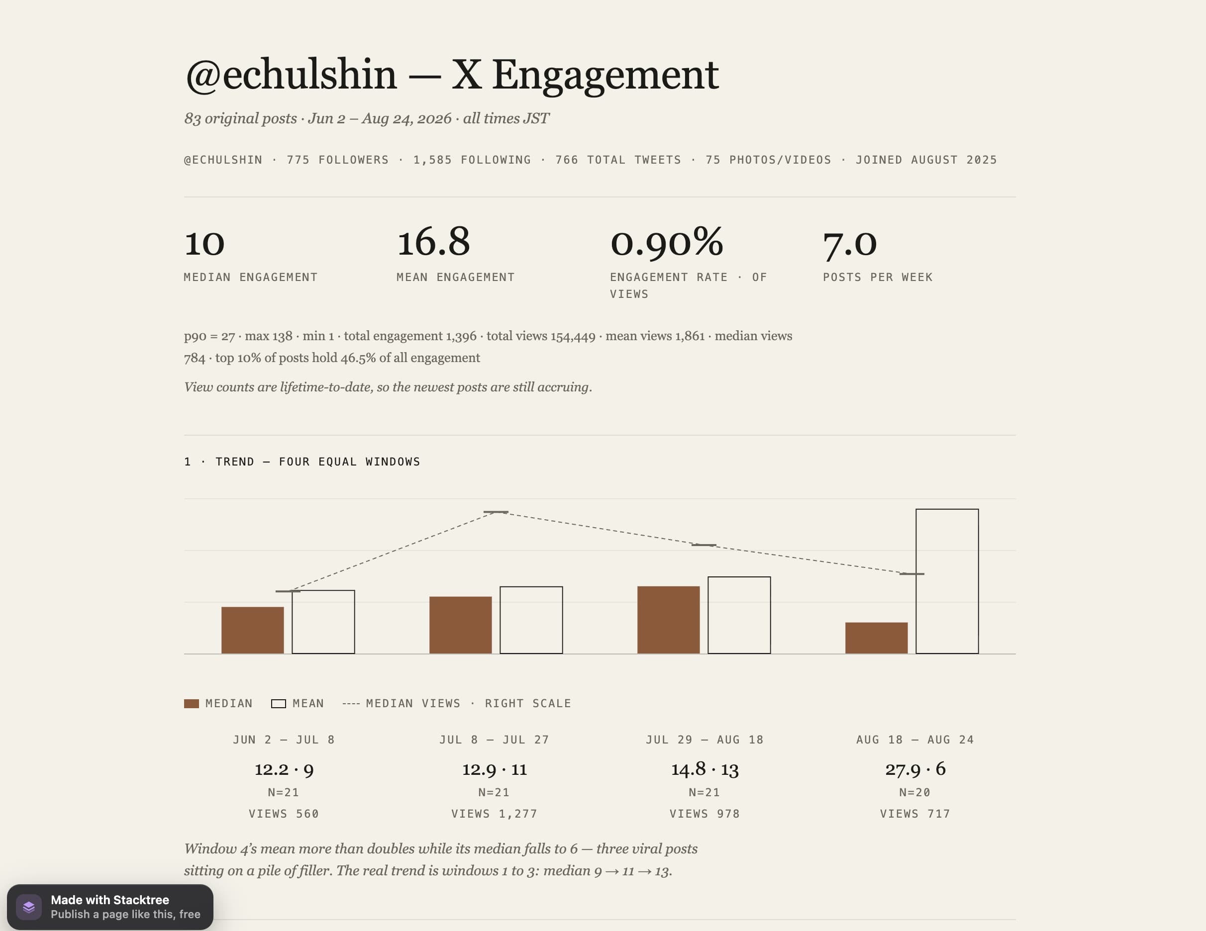 Example output of X Engagement Report